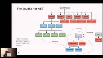 GWT.create 2013 - Compiler Deep Dive by Ray Cromwell