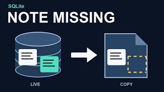 SQLite Backup: Why Copying the Database File Can Miss Data