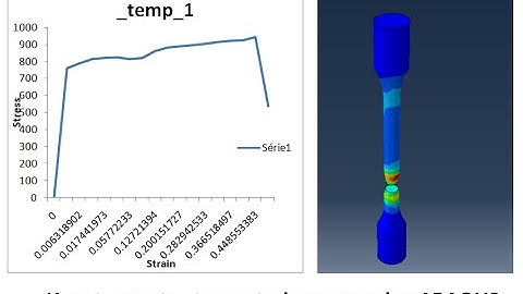 how to creat #stress-strain curve using #ABAQUS