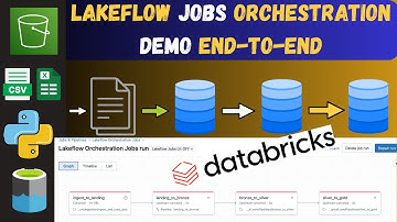 End to End Orchestration with Databricks Lakeflow Jobs Demo 🔥 | Medallion Architecture Orchestration