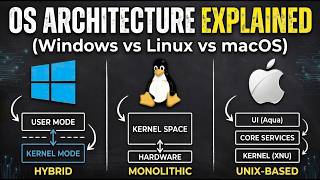 OS Architecture Decoded How Windows, Linux, and macOS Actually Work Inside