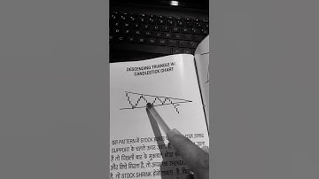 descending triangle 📐 #tranding #trading #scalping #stockmarket #nifty #youtubeshorts #youtube #virl