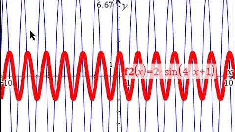 2016 SQA Higher Maths P1 Q5