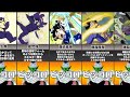 【ドラゴンボール】ピッコロの技だらけの悟飯の技まとめ