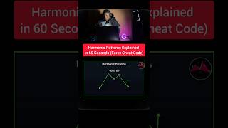 Harmonic Patterns Explained In 60 Seconds Forex Cheat Code