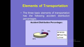 transportation planning intro