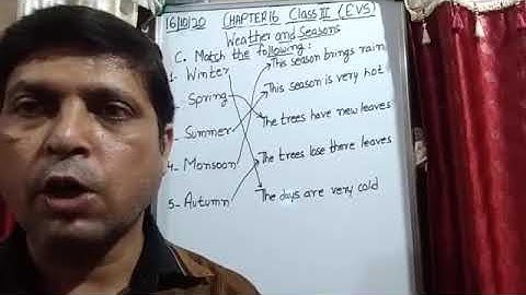 Class III EVS 16 -10- 2020 by Mr Rupesh Chapter 16