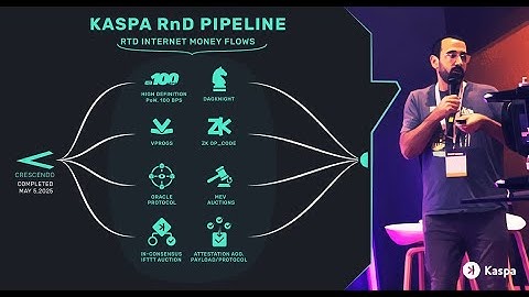Recap: Kaspa: Mining the Internet by Dr. Yonatan Sompolinsky