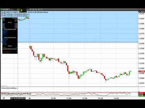 Futures Levels to Watch, July 9 Futures Levels to Watch, July 9