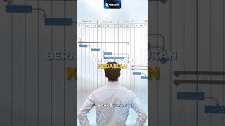 Lakukan Agar Hidup Kamu Bisa Teratur #wahdahtv