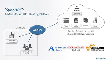 SyncHPC: A Multi Cloud HPC Hosting Platform For Simulation Workflow