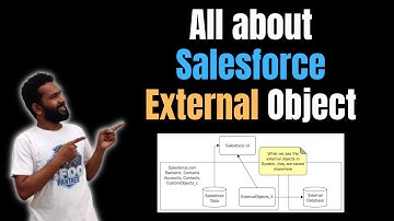 External Objects in Salesforce || #Salesforce #LightningConnect #SFDCPanther || AMIT SINGH
