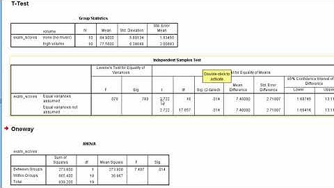 A look at the t test vs the ANOVA