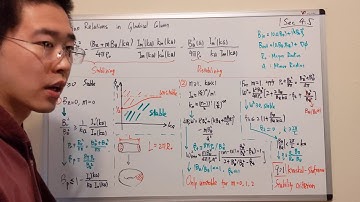 Stability of a cylindrical plasma column(Part 3) --- Kruskal-Shafranov Stability criterion