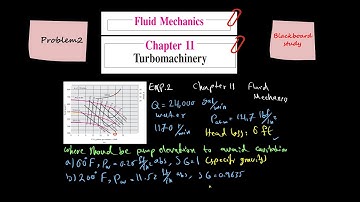 Fluid Mechanics Solution, Frank M. White, Chapter 11, Turbomachinery, EXP2