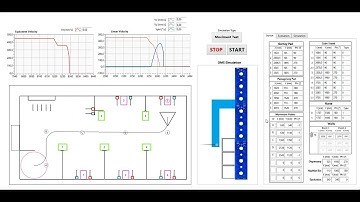 #1 Point to Point Movement - Mobile Robotics Simulator (Worldskills Shanghai)