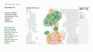 DataViz 300a Final Project