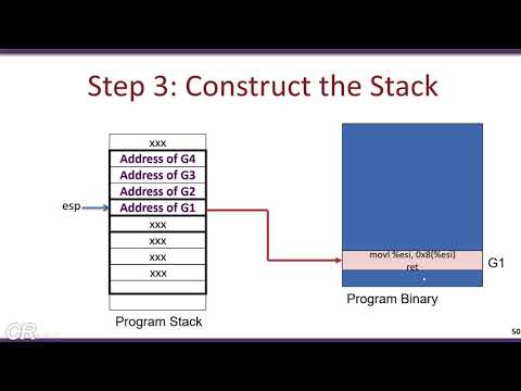 W2_3 - ROP Attacks