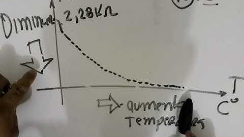Sensor NTC aplicado a sistemas automotivos