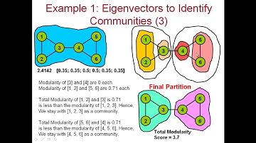 2.8 Eigenvectors based Community Detection