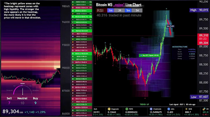 BITCOIN LIQUIDATION HEATMAP LIVE M5 WITH SIGNALS