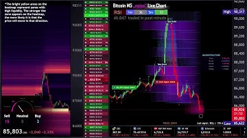 BITCOIN LIQUIDATION HEATMAP LIVE M5 WITH SIGNALS