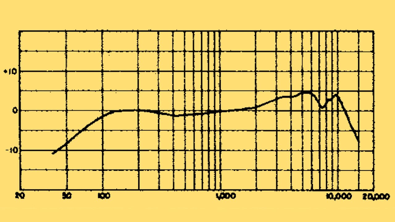What do Microphone Specs Mean? YouTube