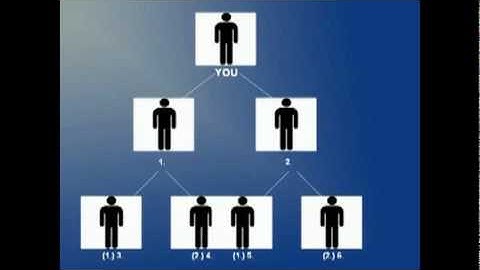 UNDERSTANDING ICA EXPRESS 2X2 MATRIX  COMPENSATION PLAN