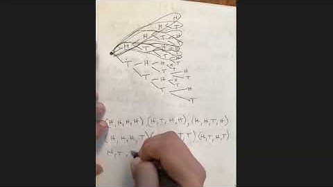 Finite Mathematics - Chapter 6 Review