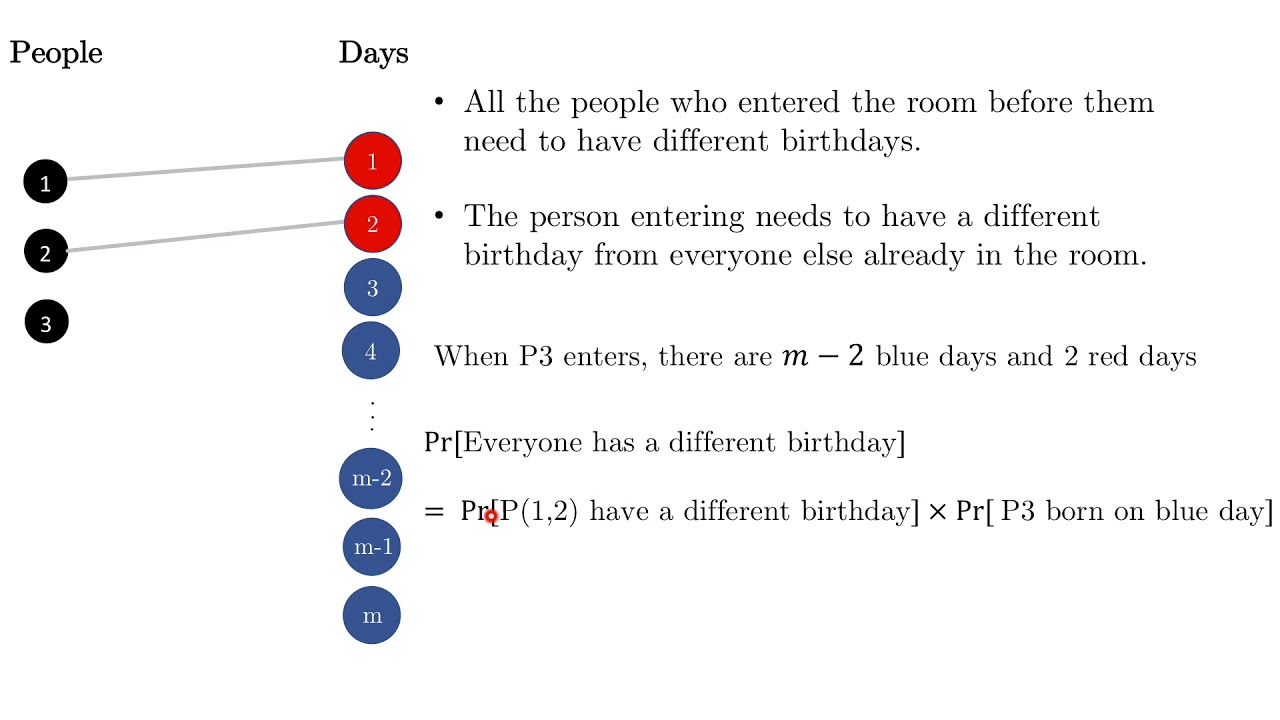 Birthday Paradox and Birthday Attack (Part 2/3)
