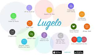 How to send Direct Messages/Chats on Lugelo : Web screenshot 4