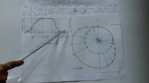 Cam profile(part2): knife edge follower, SHM