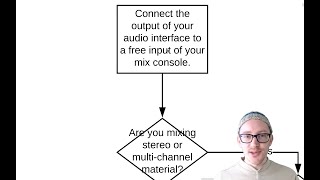 Exact Order of Operations for Quick and Easy Sound System Tuning
