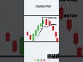 Bearish engulfing candlestick pattern ✅️#shorts #shortsfeed #viralshorts #shortsviral