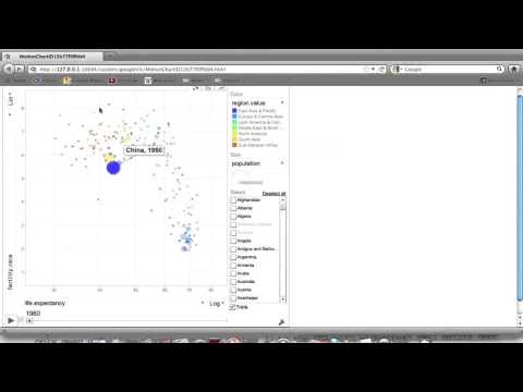 Motion Chart In R