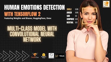 Human Emotions Detection in TensorFlow 2 - Multi-class Model with Convolutional Neural Networks