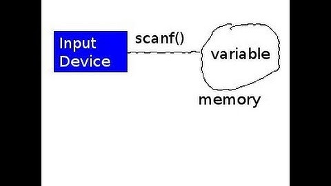 C Programming bangla Tutorial Introduction_19_ Scanf With address location