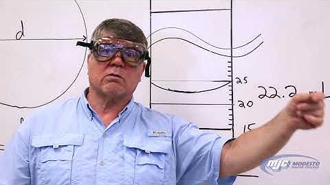 MJC Chemistry Lab: Density & Graphs