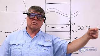 MJC Chemistry Lab: Density & Graphs