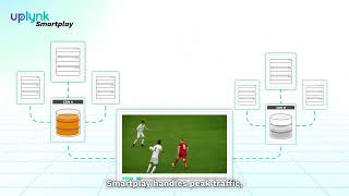 Stream Smarter with Smartplay by Uplynk | Enhance Operations, Reduce Latency & Boost Monetization screenshot 5