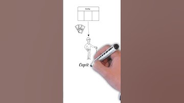 How companies LIE to you? 😮 #accounting #business #finance #ifrs #investing #growth #wealth