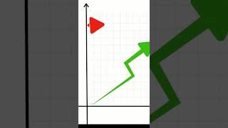Market Phase Trading Indicator