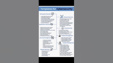 Template for Cyber Security