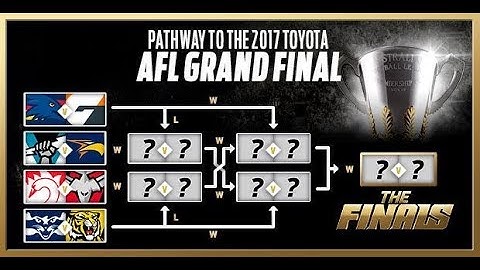 2017 AFL FINALS PREDICTION!