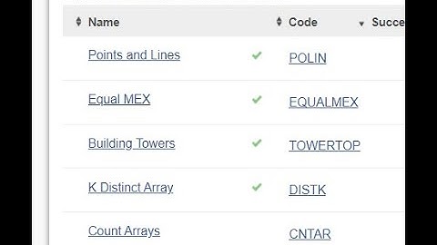 codechef starters 25 solutions