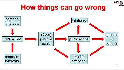 Webinar Open Science AmsterdamUMC, part I