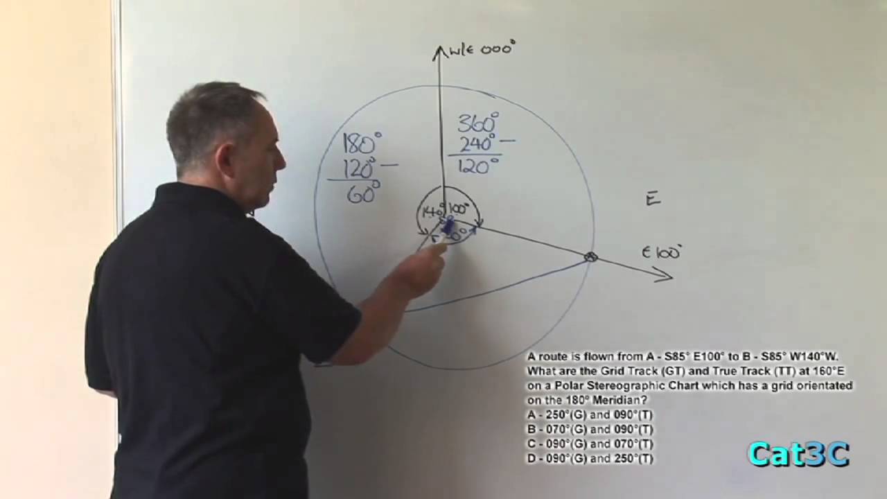 Stereographic Chart