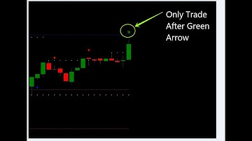 IQ Option 1 Minute Indicator |Only Trade After The Green Arrow | 1 M Black Edition MT4 Indicator
