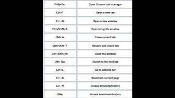 Google shortcut keys |by learn computer skills