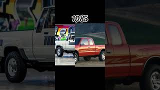 Evolution Of Toyota 19372023